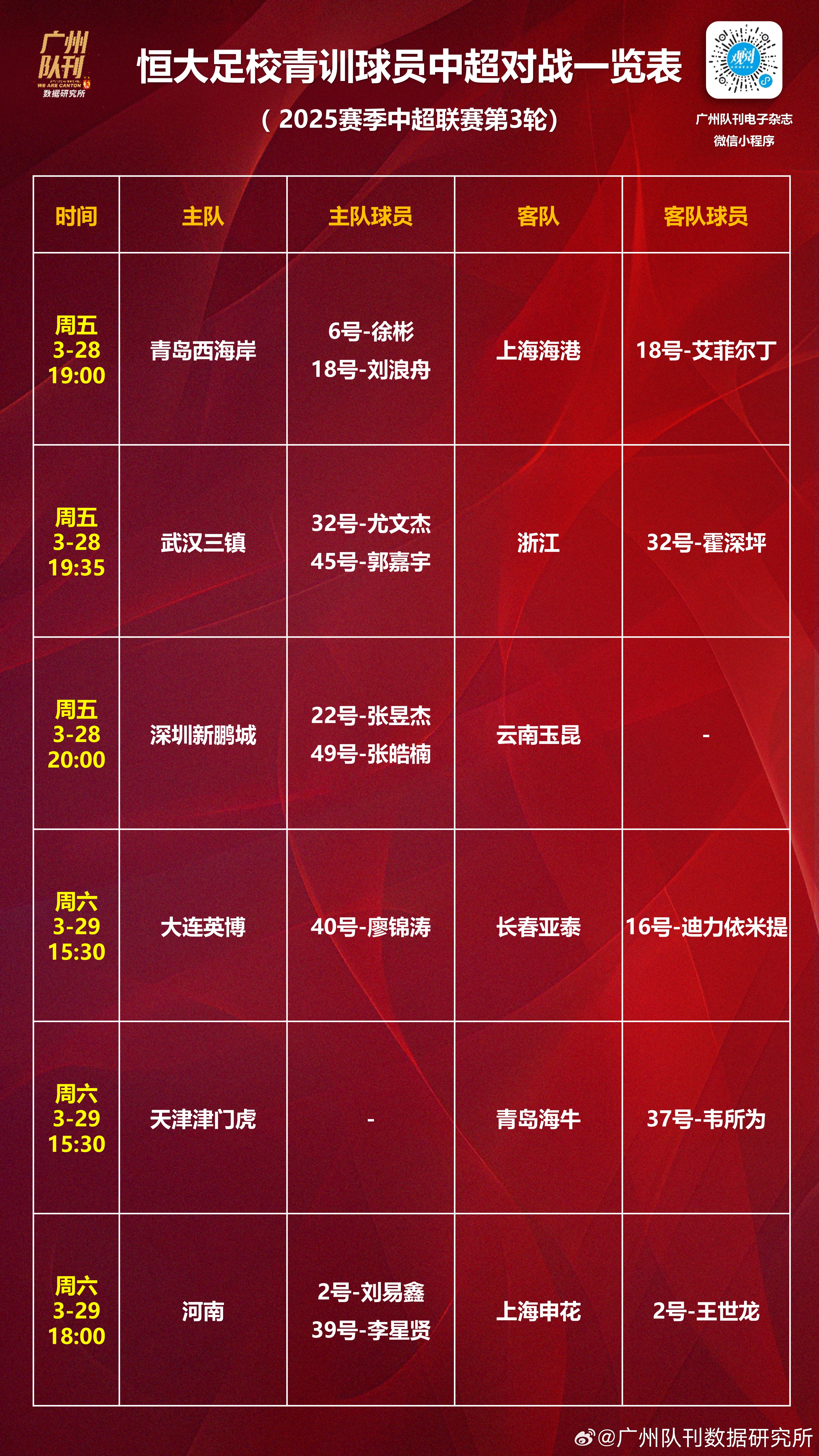 中超赛程吃紧，广州队集结日队长鼓劲，话题不断，团队化学反应显著(广州恒大中超赛程)-开云